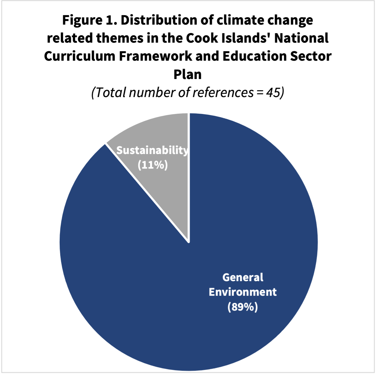 Cook Islands | Climate change communication and education | Education